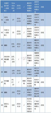 衢州这些服装鞋类玩具 电动车抽检不合格,有你在用的吗