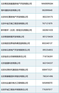 通知 2019年丰台区执法单位 双随机 抽查名单公布啦 第四批