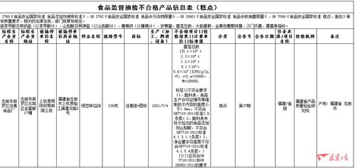 福建14批次食品抽检不合格 你踩雷了吗