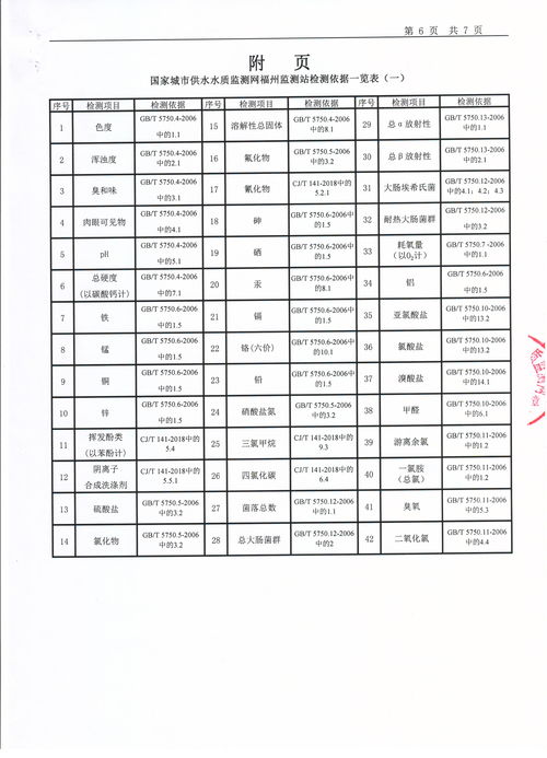 福建省住建厅出厂水水样抽检检测报告