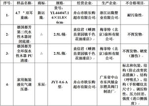 2019年第二季度嵊泗县流通领域商品质量抽查检验情况来啦