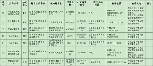 医疗器械大抽检 这56批次样品被检验项目不符合标准要求