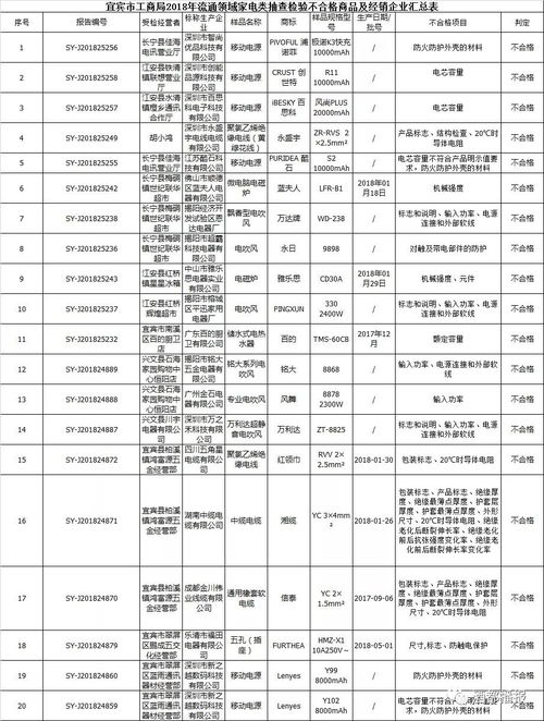 宜宾人注意 这些服装 家电 建材不合格 检验