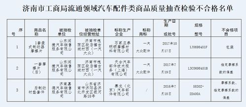 3批次汽车配件检验不合格 石家庄泰明顿摩擦材料等上榜