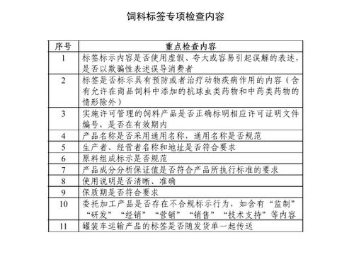 2021年关于宠物饲料安全监督抽查检测项目