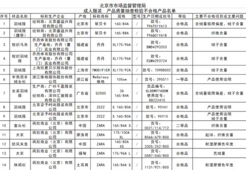 北京抽检服饰产品21批次不合格怎么回事 详细名单曝光都有哪些牌子